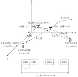 全双工无人机移动中继系统及其路径优化方法