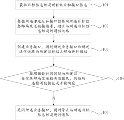 一种应用于窄带物联网的人机接口通信方法和系统