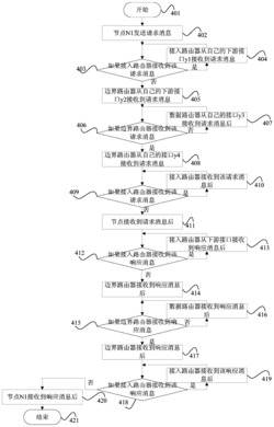 一种新一代数据网络通信方法