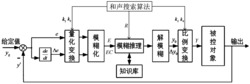 一种基于和声搜索的船舶动力定位底层推进器控制方法