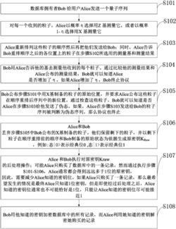 基于顺序重排更好用户隐私性的量子数据库隐私查询方法