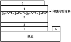 一种钙钛矿太阳能电池及其制备方法