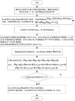 一种设备无关的高信道容量量子通信系统及方法