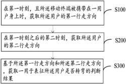 转角检测方法及装置