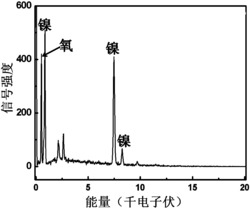 一种纳米多孔氢氧化镍薄膜的电化学制备方法及其应用