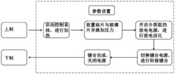 纳米间隙原位活化的复合阳极键合方法