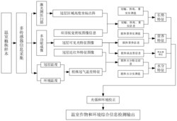 一种基于悬挂式滑轨平台的温室信息自动监测方法