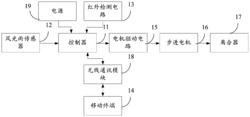 一种基于智能窗户远程控制系统及方法