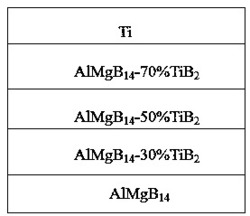 一种AlMgB14-TiB2/Ti梯度功能复合材料及其制备方法