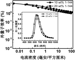有机发光材料、有机发光材料的应用及有机电致发光器件
