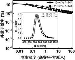 有机发光材料、有机发光材料的应用及有机电致发光器件