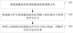 一种检测机器异常振动的方法与装置