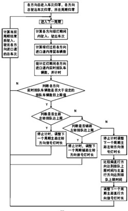 一种适用于T型交叉口的光电检测装置及控制方法