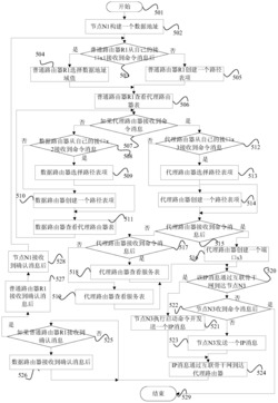 一种高效的网络通信方法