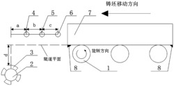 一种铸坯移动速度精确控制方法