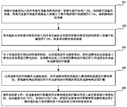 一种采用静电纺纤维膜保护纸质文档的方法