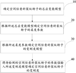 一种基于空间任意斜裂纹的转子变刚度确定方法及系统