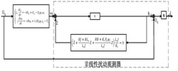 一种永磁同步电机负载扰动的观测方法