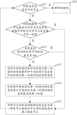 一种网络数据路由方法、系统及装置