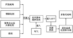 多取代吡咯衍生物的制备方法