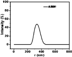 一种超细超高分子量聚乙烯的制备方法