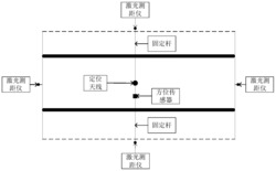 一种基于卫星定位系统与激光测距的集装箱码垛对位方法