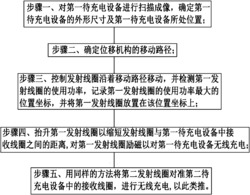 一种多路传输的无线充电方法