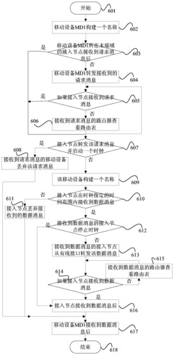 一种以数据为中心的未来网络实现方法