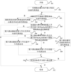 一种全IP无线网络地址配置实现方法