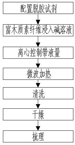 高温定向脱胶制备纺织及复合材料用富木质素纤维的方法