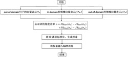 将句子权重融入神经机器翻译的领域适应方法