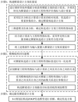 基于质量功能展开的机床横梁设计方案的优选方法