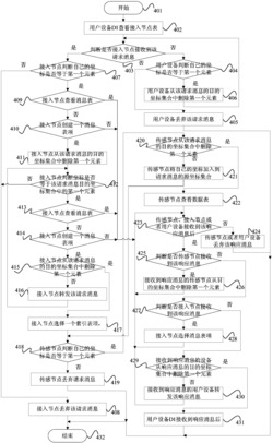 一种高效的传感网络地址配置方法