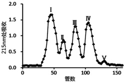 一种太湖白鱼宿主防御肽及其应用