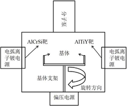 一种周期性多层结构AlTiYN/AlCrSiN硬质涂层及其制备方法和应用