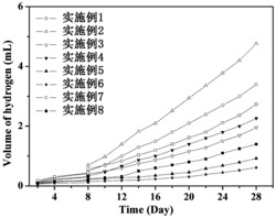 高抗菌性可控降解镁基复合材料骨植入体及其成形方法