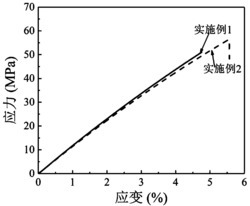 基于双马来酰亚胺的热固性形状记忆树脂及其制备方法