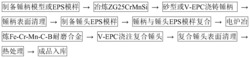 一种铝电解槽打壳复合锤头的制备方法