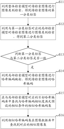 一种图像检索方法、系统及装置