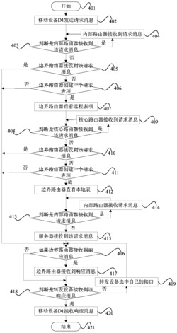 一种低代价的未来数据网络实现方法