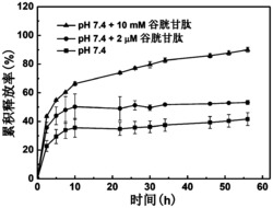 基于聚二硫醚和聚磷酸酯的还原敏感型共聚物及其制备方法与应用