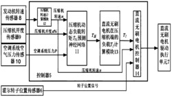 一种混合驱动汽车空调压缩机转矩的控制系统及方法