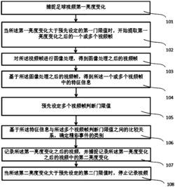 足球精彩视频捕捉方法及系统