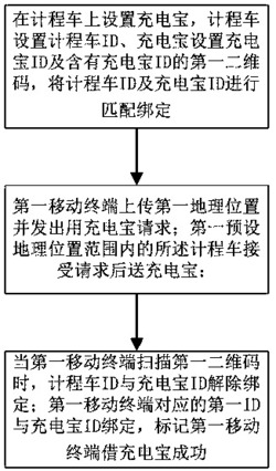 一种基于计程车的租借充电宝方法及系统