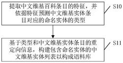 命名实体识别语料库的构建方法、系统、设备及存储介质