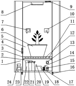 一种家用植物生长箱及其多目标优化控制方法