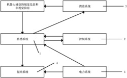 基于自适应策略优化的家庭清洁机器人控制系统