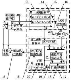 一种面向全制动工况的车辆线控制动系统的双环预测控制方法