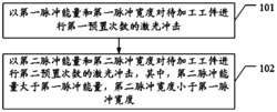 一种多层激光冲击强化方法及装置