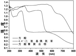 基于方酸菁聚合物的氨气/一氧化氮双组份传感器及其制备方法和应用